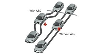 Tìm hiểu về Hệ thống phanh ABS