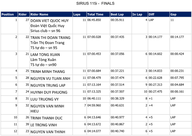 giai dua yamaha gp thanh cong tron ven