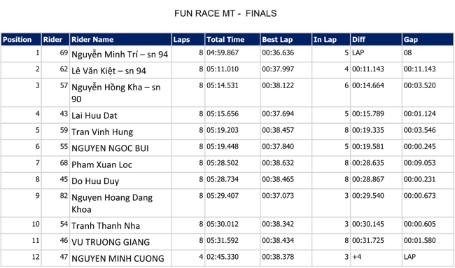 giai dua yamaha gp thanh cong tron ven