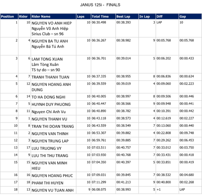 giai dua yamaha gp thanh cong tron ven