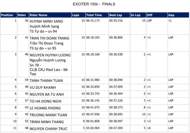 giai dua yamaha gp thanh cong tron ven