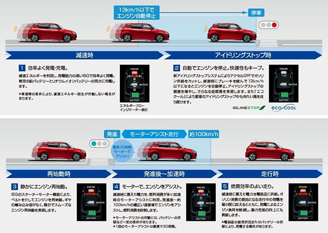 Otofun News