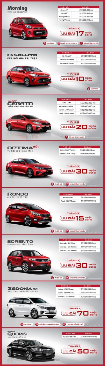 nhan uu dai 70 trieu dong khi mua xe kia trong thang 3