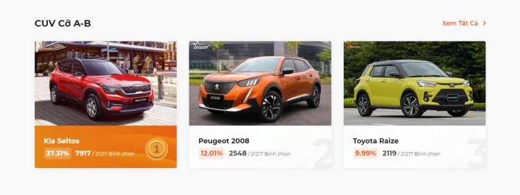 XE CỦA NĂM 2022: Gần 315.000 lượt bình chọn từ cộng đồng, tăng gần 30% so với năm đầu tiên