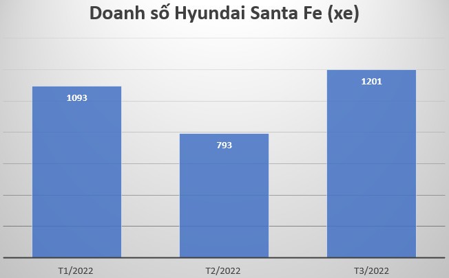 Hyundai Santa Fe và "cú đúp" giải thưởng tại XE CỦA NĂM 2022