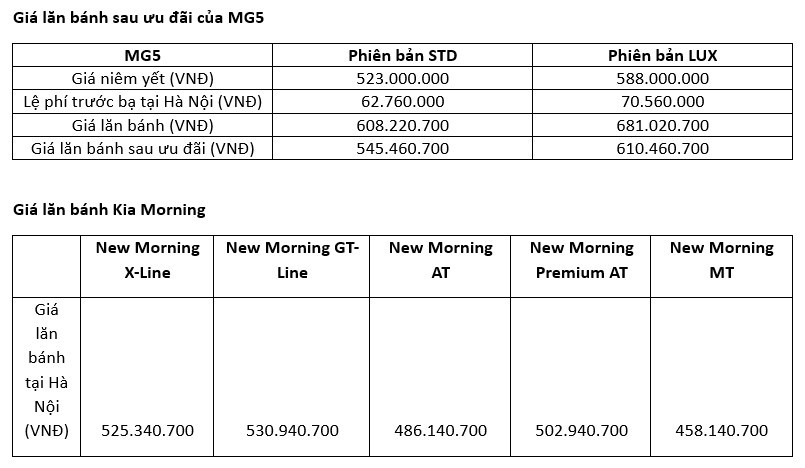 Nhận ưu đãi 100% lệ phí trước bạ, chiếc sedan cỡ C này giá chỉ bằng xe cỡ A