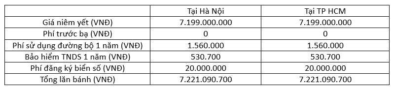 Giá niêm yết 7,199 tỷ, giá lăn bánh xe điện BMW i7 sẽ là bao nhiêu?