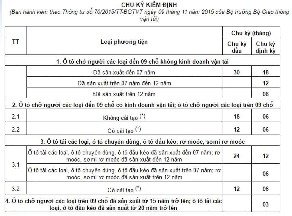 Nỗi niềm pick-up: Lúc bị coi như xe con, lúc là xe tải