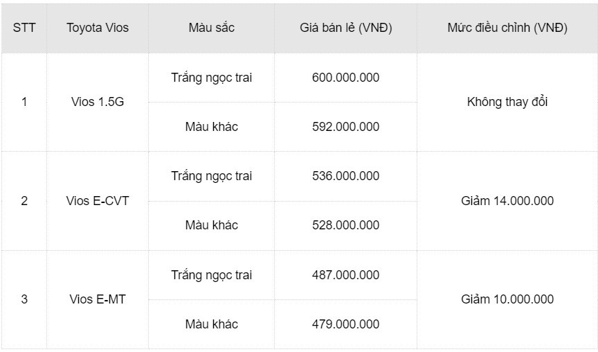 Toyota Vios 2023 ra mắt, giá giảm nhẹ, trang bị tăng