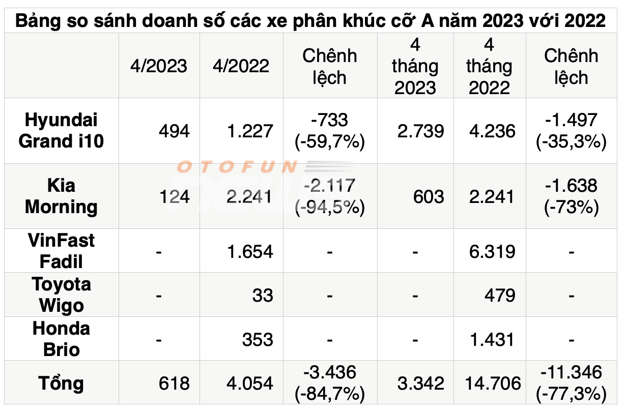 Toyota Wigo 2023 cạnh tranh ra sao khi về Việt Nam?