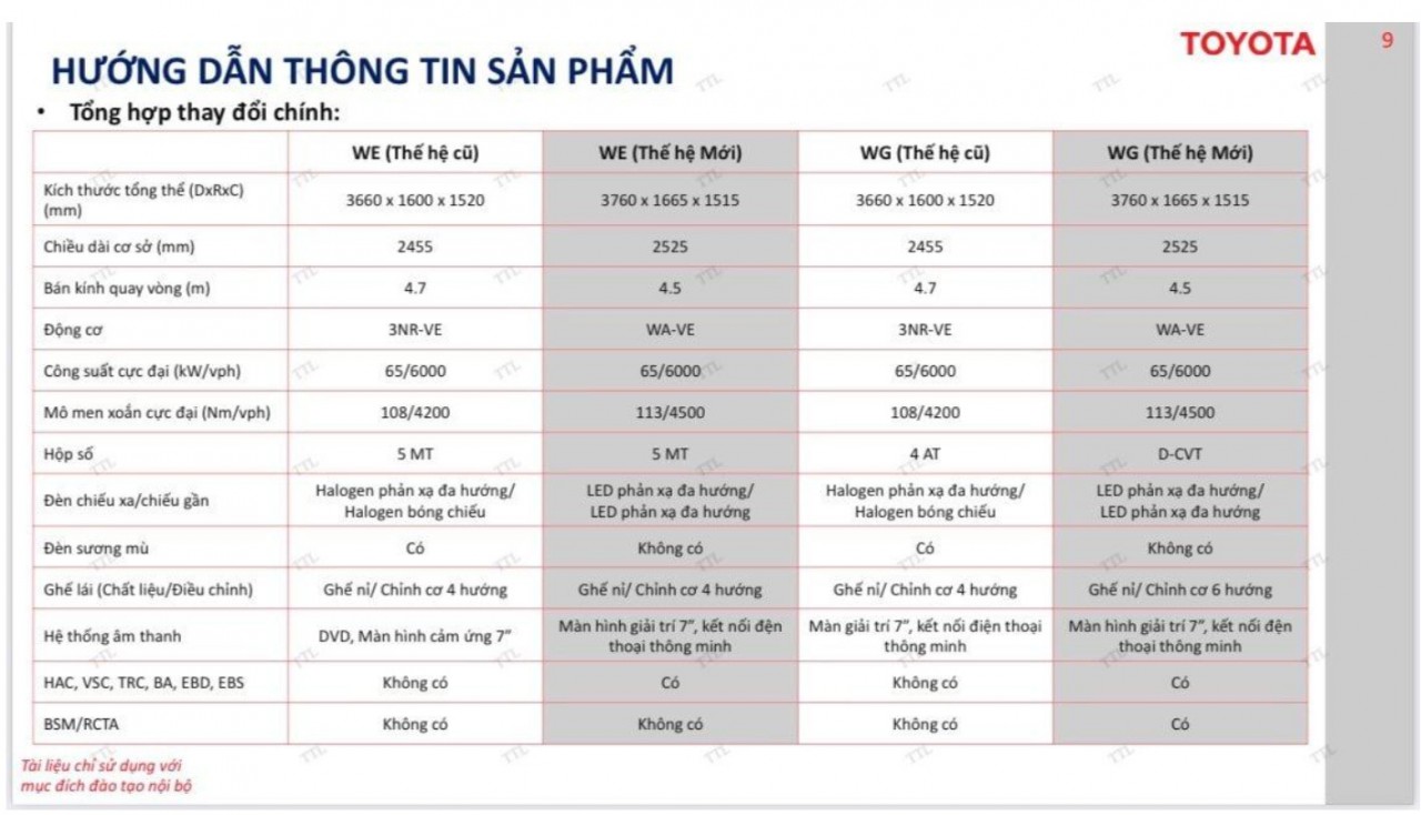 Toyota Wigo 2023 cạnh tranh ra sao khi về Việt Nam?