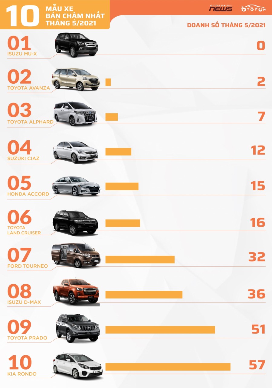 Isuzu D-Max "dẫm" vào vết xe đổ gần ba năm trước