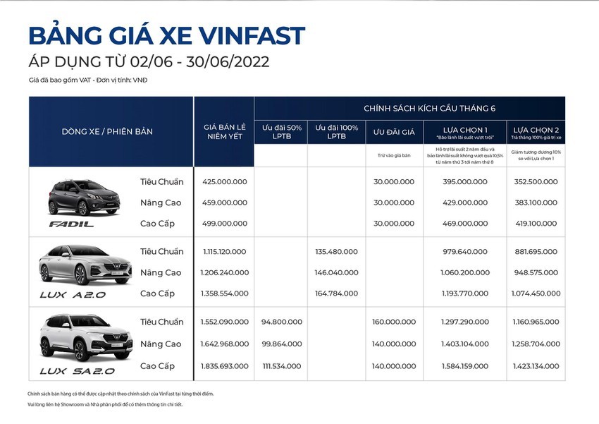 VinFast tặng 100% trước bạ cho loạt xe xăng