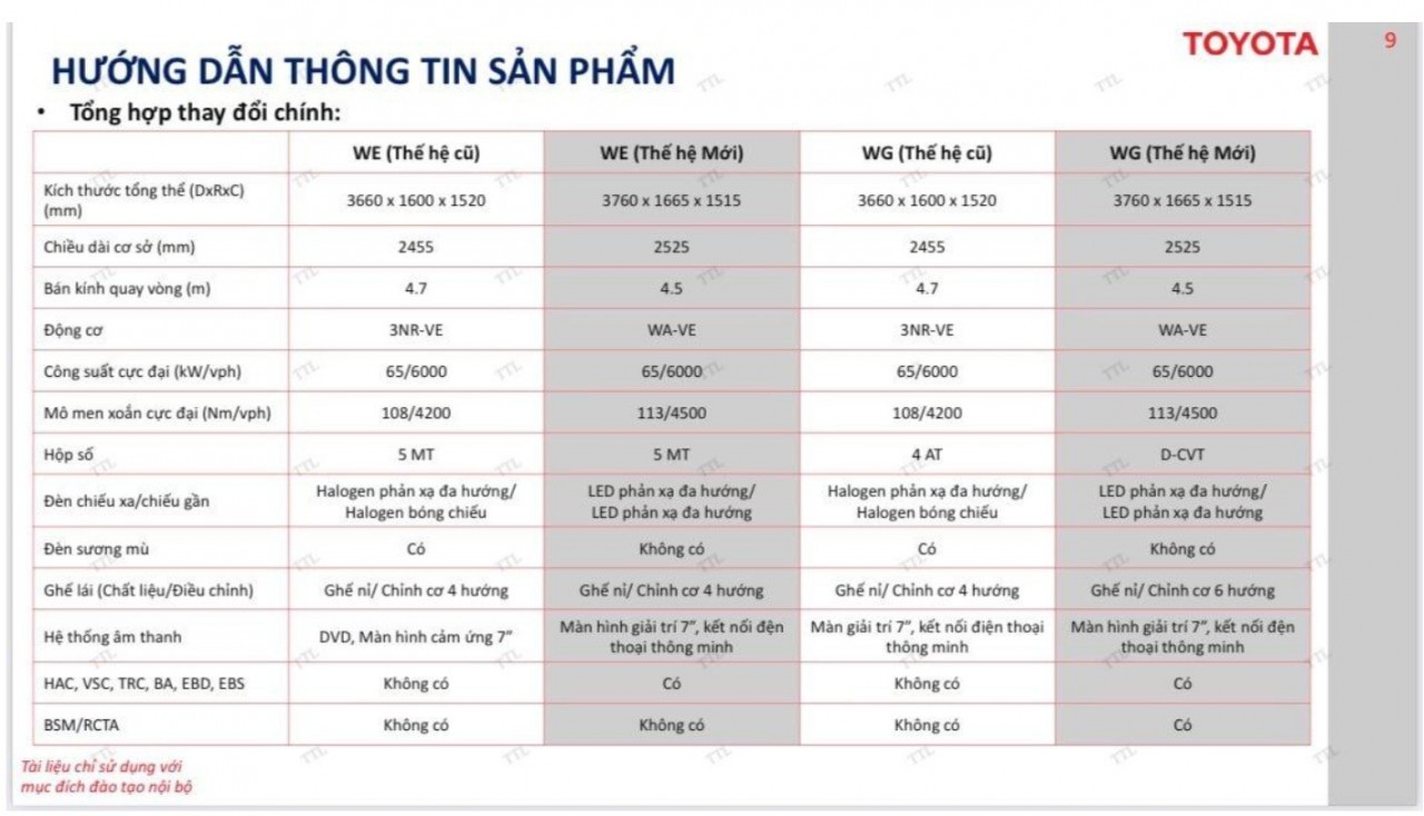 Toyota Wigo 2023 ra mắt thị trường Việt Nam vào tuần tới