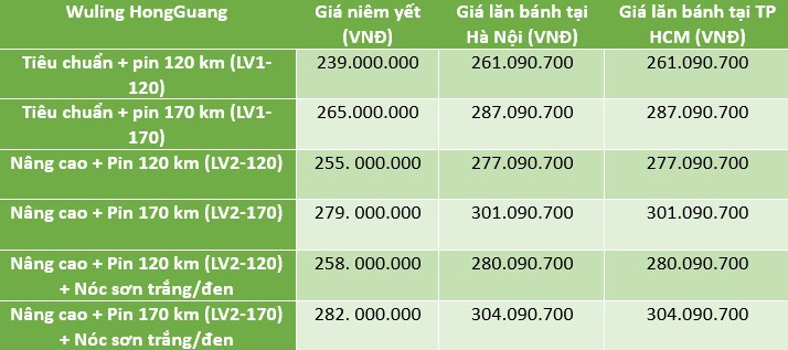 Giá lăn bánh Wuling Hongguang