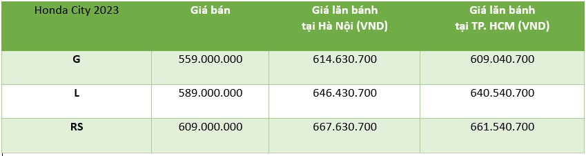 Giá lăn bánh Honda City 2023 vừa ra mắt