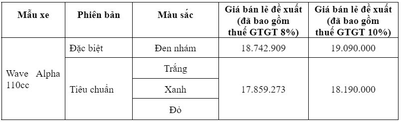 Honda Wave Alpha 2024 ra mắt, giá gần 18 triệu đồng có gì đặc biệt?