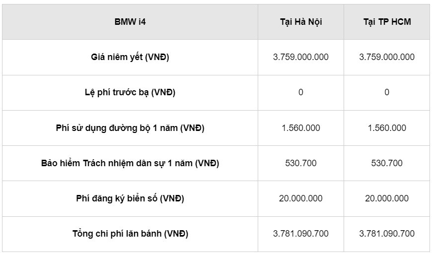 Giá lăn bánh BMW i4, chiếc xe thể thao thuần điện vừa mở bán