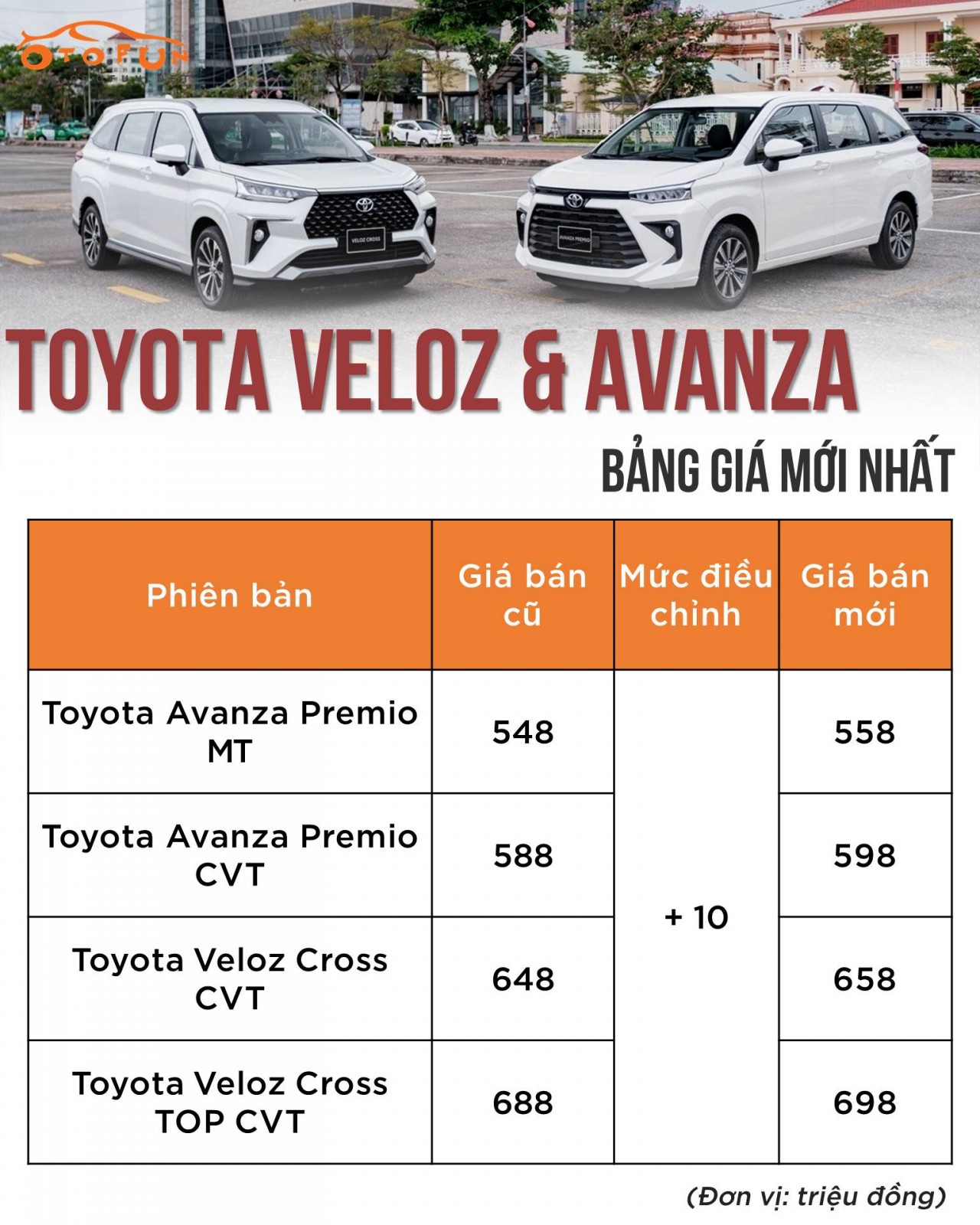 Toyota Việt Nam tăng giá Veloz Cross, Avanza Premio