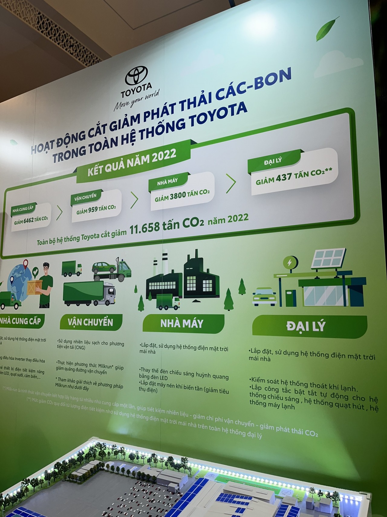 Toyota Việt Nam: Xe hybrid kèm nhiên liệu sinh học góp phần giảm khí thải CO2 ngay lập tức