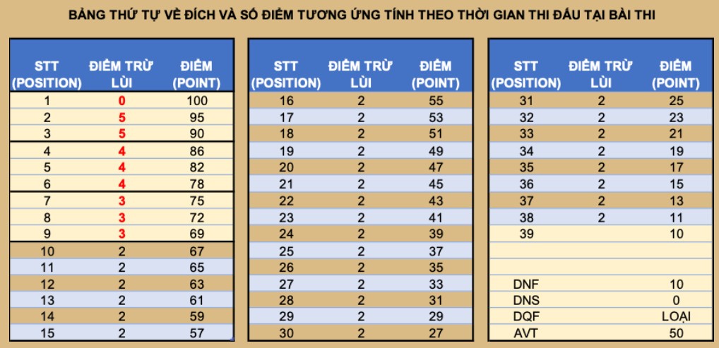 Ban tổ chức, ban điều hành PVOIL VOC 2023 livestream trao đổi về điều lệ giải