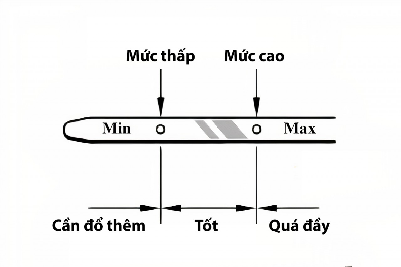 Que thăm nhớt xe máy dùng như thế nào?