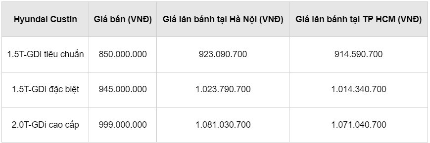 Giá lăn bánh Hyundai Custin vừa ra mắt