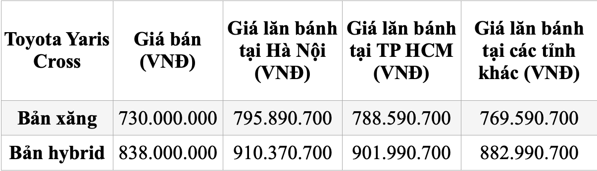 Giá lăn bánh Toyota Yaris Cross vừa ra mắt