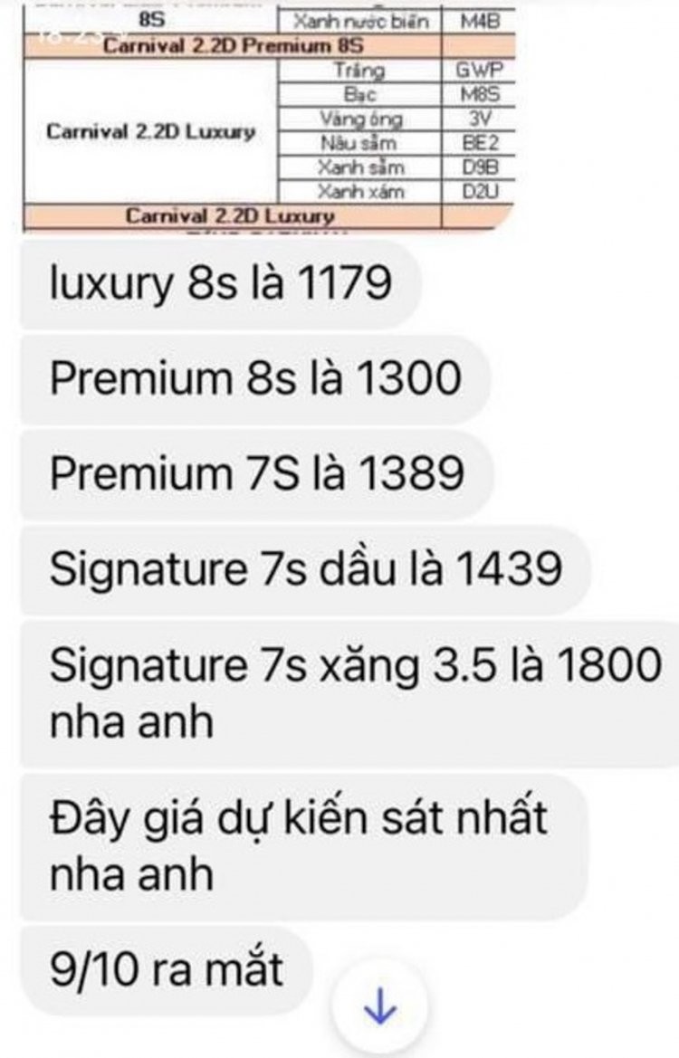Kia Sedona 2022 sắp ra mắt khách Việt có giá dự kiến từ 1,1-1,8 tỷ đồng