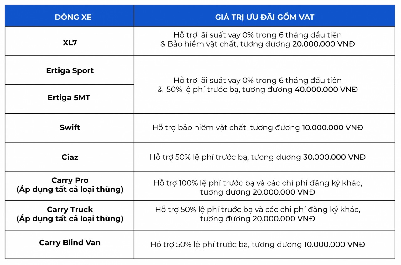 Suzuki mở rộng thời hạn bảo hành hộp số và động cơ cho New Ertiga và XL7