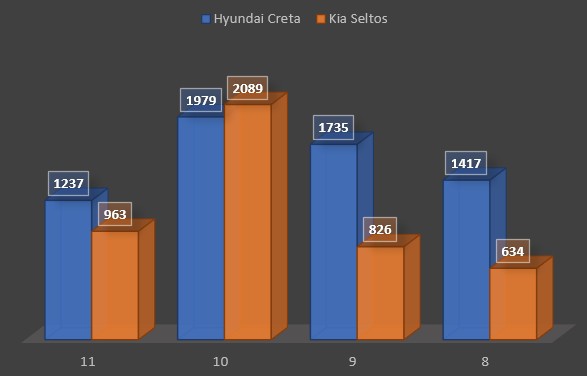 Hyundai Creta liệu có lên ngôi vương phân khúc năm 2022?