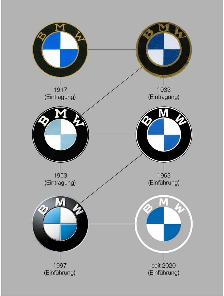 lat tay huyen thoai canh quat xanh bavaria su hieu nham ve logo bmw