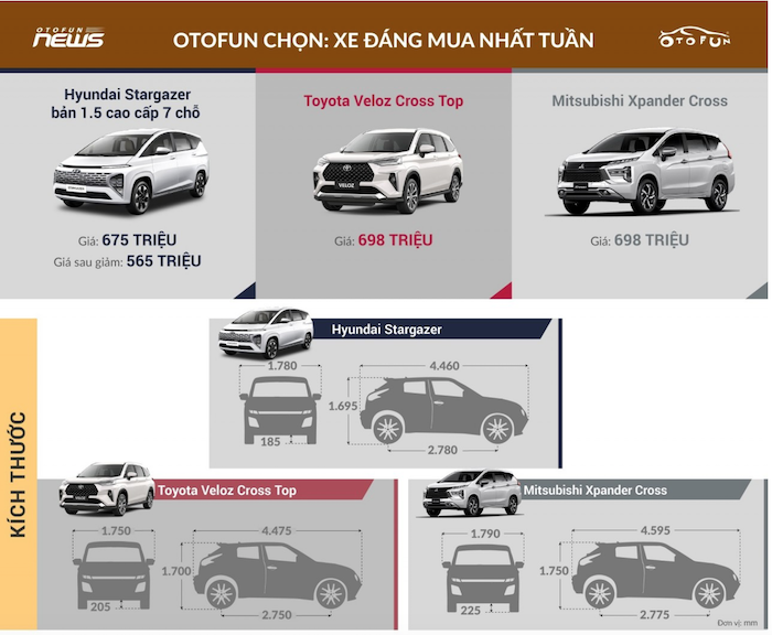 Otofun chọn: Hyundai Stargazer - xe đáng mua nhất tuần