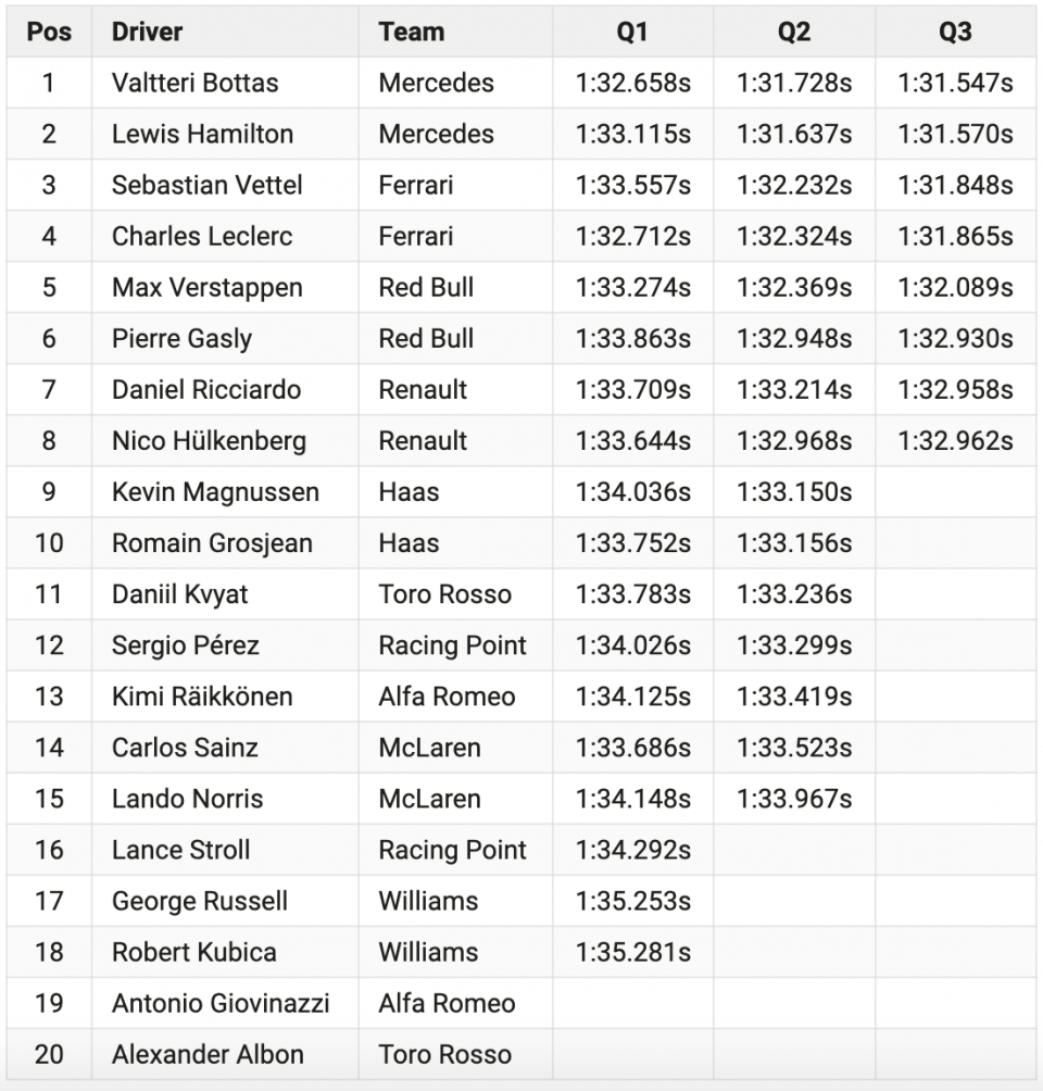 thuong hai gp 2019 cot moc 1000 chang va su tro lai cua ferrari