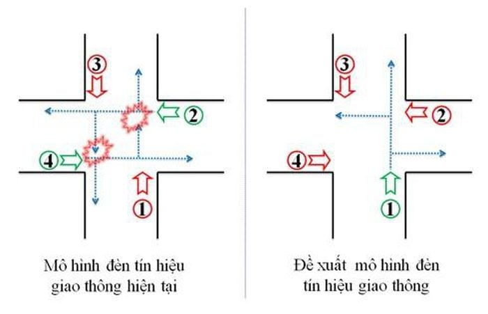 Bức xúc cách vận hành đèn tín hiệu giao thông tại một số nút giao ở Hà Nội