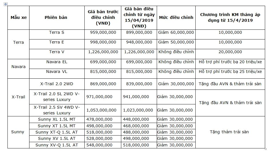 nissan terra giam gia manh
