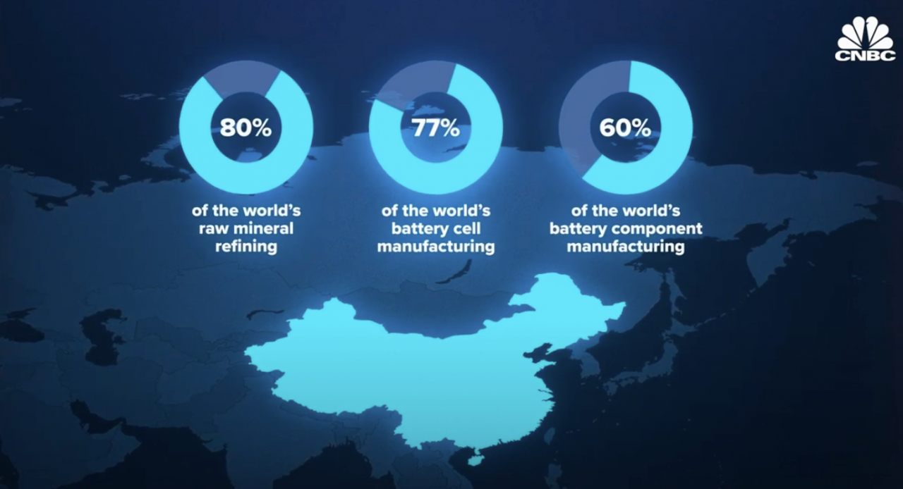 Nước Mỹ bắt đầu thiếu pin Lithium để sản xuất xe ô tô điện