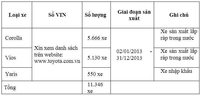 toyota viet nam trieu hoi gan 12000 xe vi loi tui khi