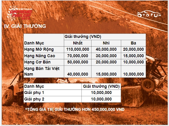 pvoil voc 2019 co tong giai thuong len toi 600 trieu dong