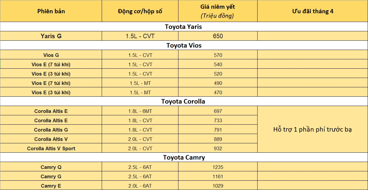 bang gia xe o to toyota thang 42020