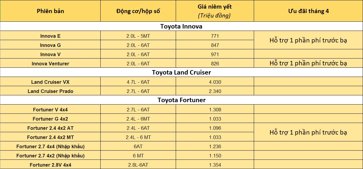 bang gia xe o to toyota thang 42020