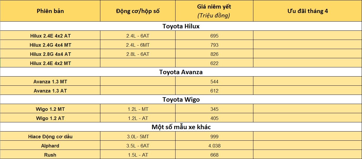 bang gia xe o to toyota thang 42020