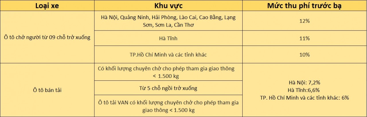 gia tinh phi truoc ba nhieu o to hang sang nhap khau giam hang tram trieu