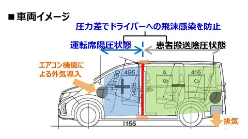 honda ra mat xe chuyen cho benh nhan covid 19