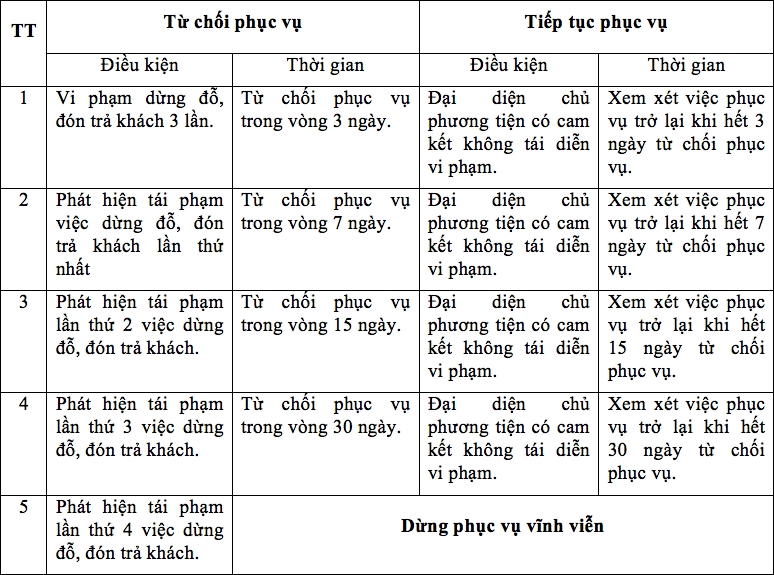 xe dung do don tra khach trai phep tren cao toc se bi tu choi phuc vu