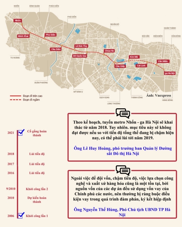 Hà Nội: Cấm ôtô một đoạn đường Kim Mã trong thời gian thi công tuyến Metro ha noi cam oto mot doan duong kim ma trong thoi gian thi cong tuyen metro