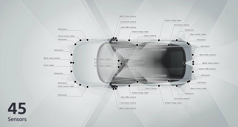 Honda bắt tay Sony ra mắt xe điện Afeela tại triển lãm CES 2023