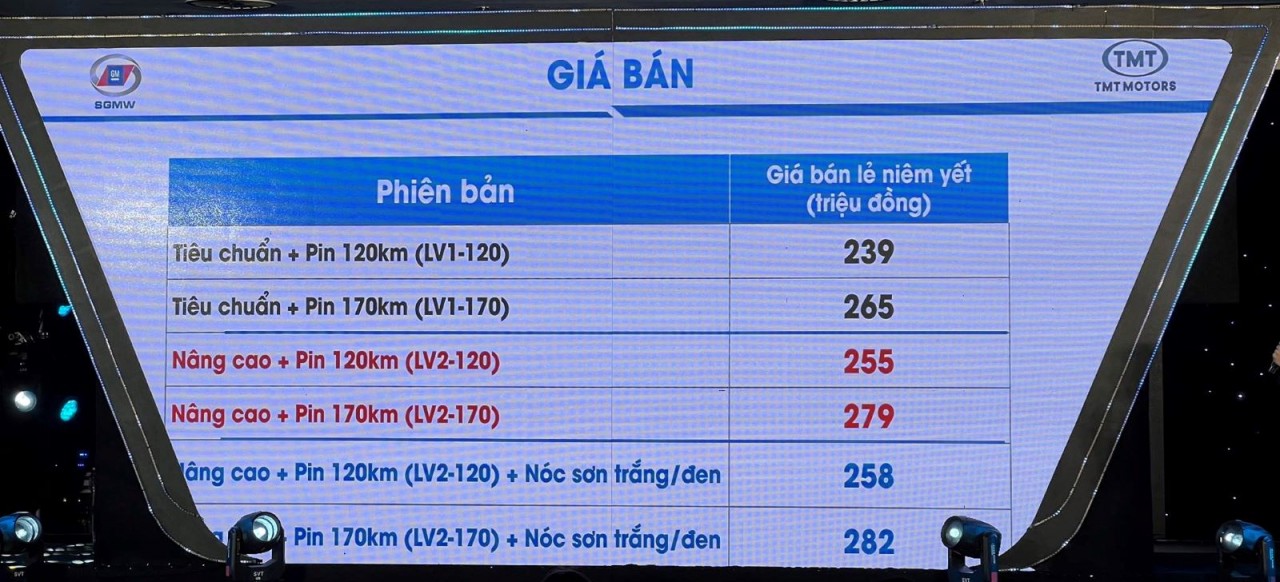 Phí sạc điện Wuling HongGuang Mini EV đắt rẻ ra sao so với phí đổ xăng xe máy