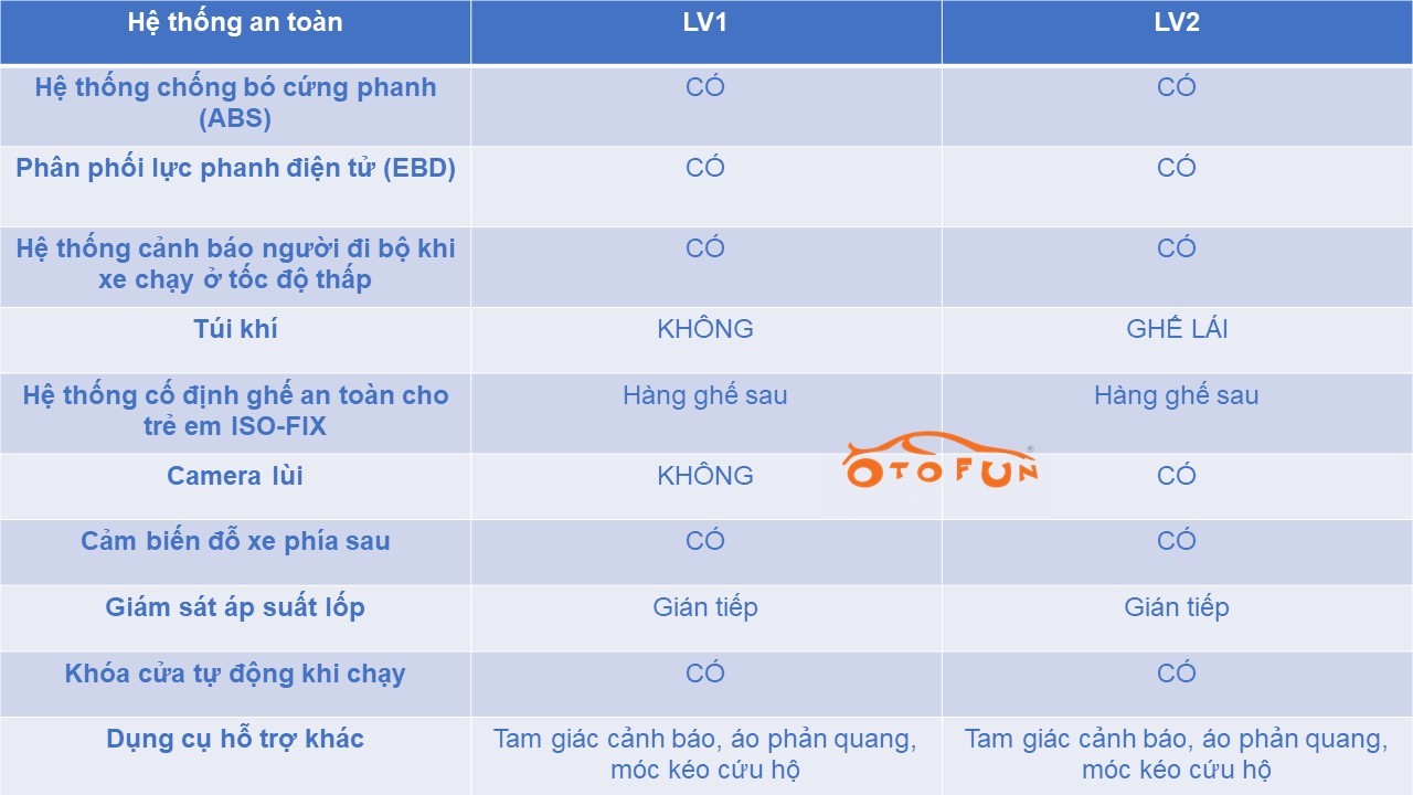 Wuling Hongguang Mini EV 2023 chính thức trình làng, giá 239-279 triệu đồng