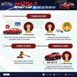 Hành trình lưu lạc ròng rã hơn 4 năm của chiếc Mazda 3 bị mất cắp